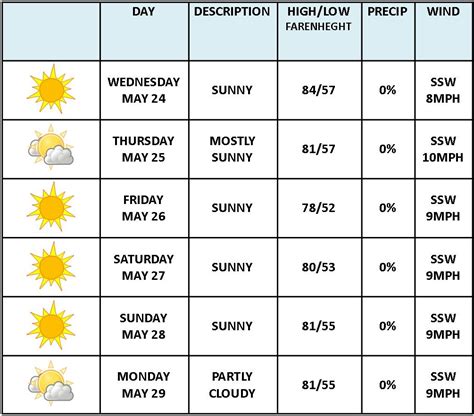 pattaya weather forecast 10 days|10.